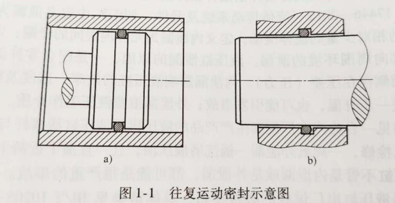 往復運動密封示意圖