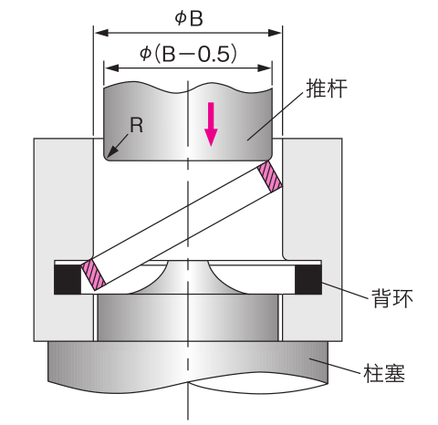 活塞桿用組合密封圈安裝方法圖9