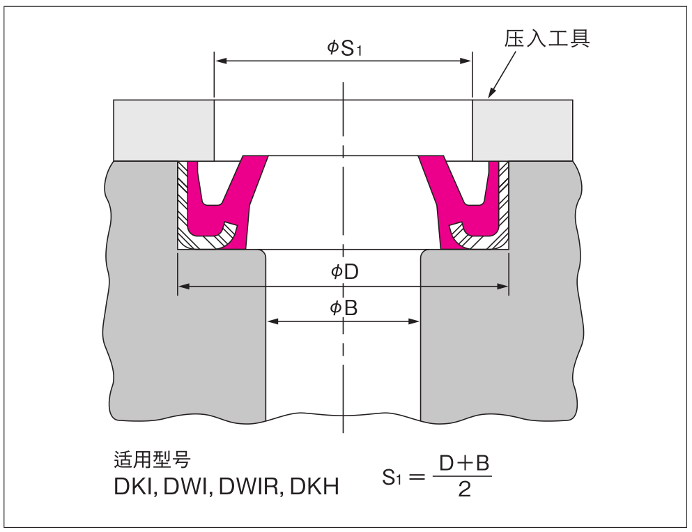 鐵殼防塵密封圈安裝圖1