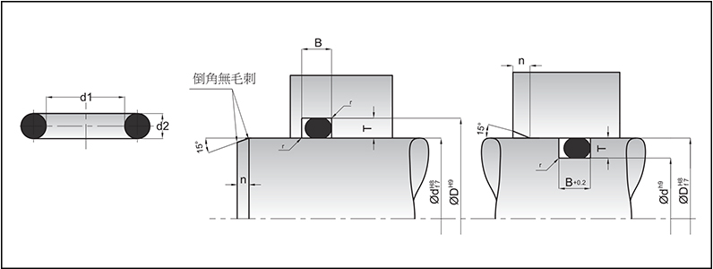 氣動系統用O型圈的溝槽尺寸標準圖